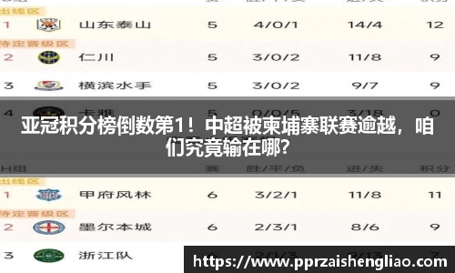 亚冠积分榜倒数第1！中超被柬埔寨联赛逾越，咱们究竟输在哪？